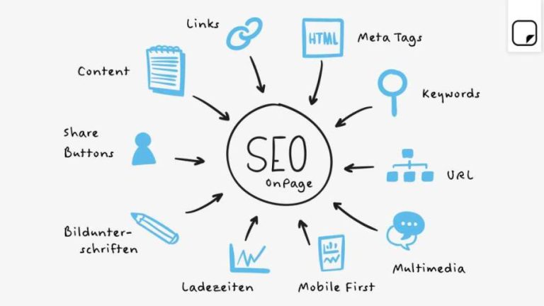 strategi SEO 2025